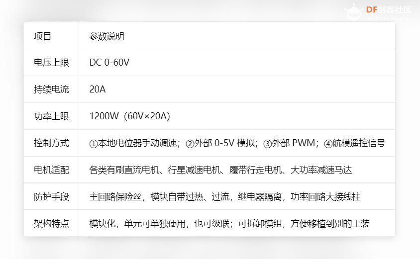 【花雕动手做】手搓 60V/20A 有刷电机七单元组合测试平台图1