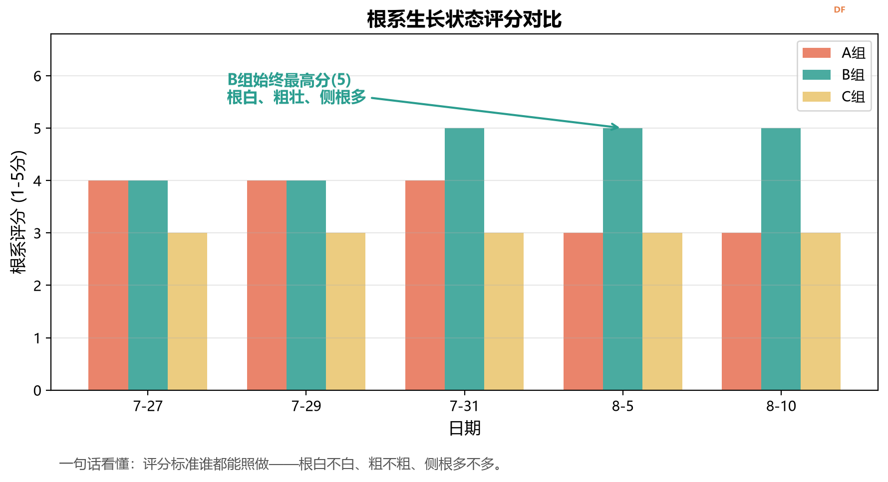 "做中学"领航行动（上）：植物生长观察 — 一棵枇杷...图9
