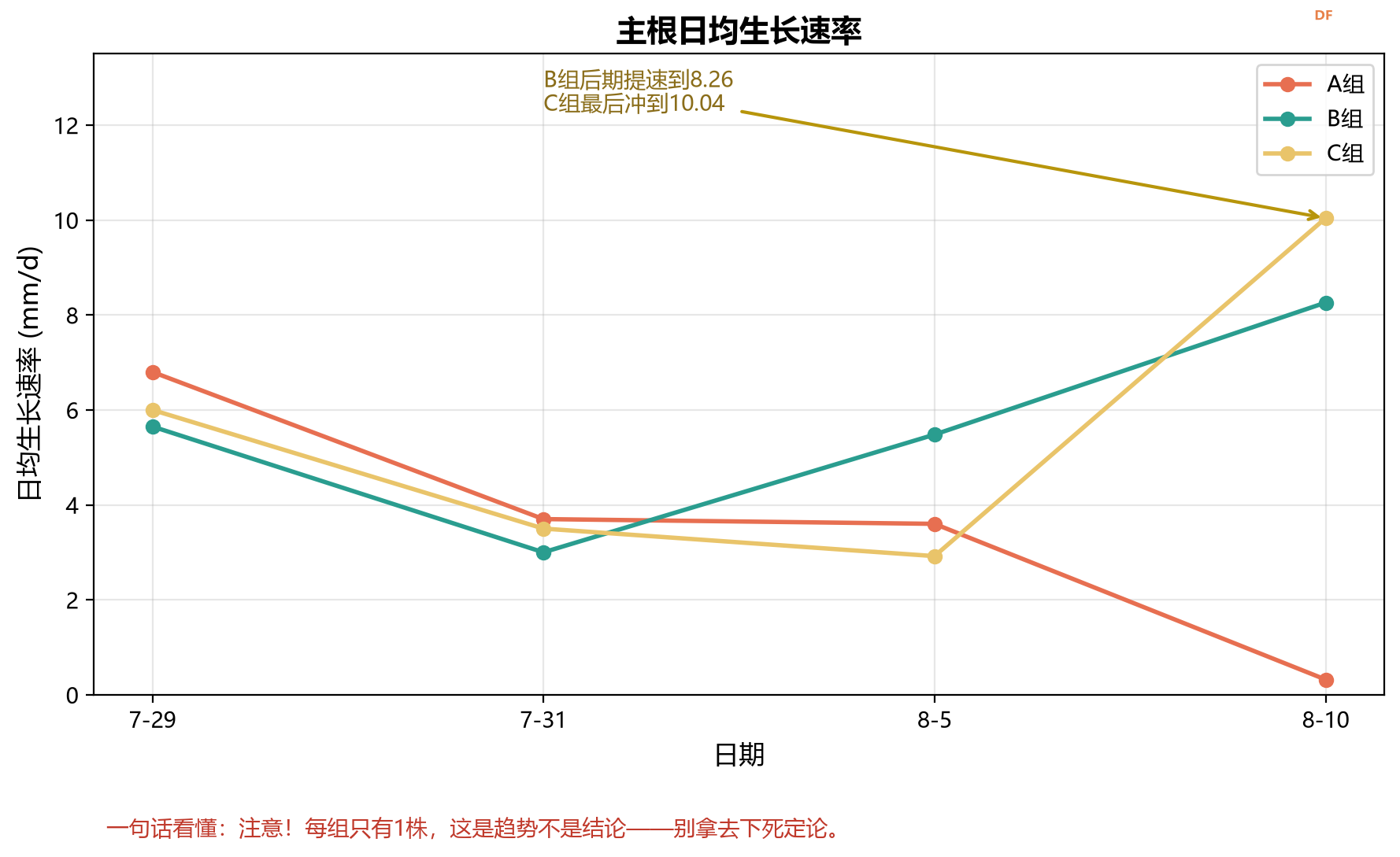 "做中学"领航行动（上）：植物生长观察 — 一棵枇杷...图10