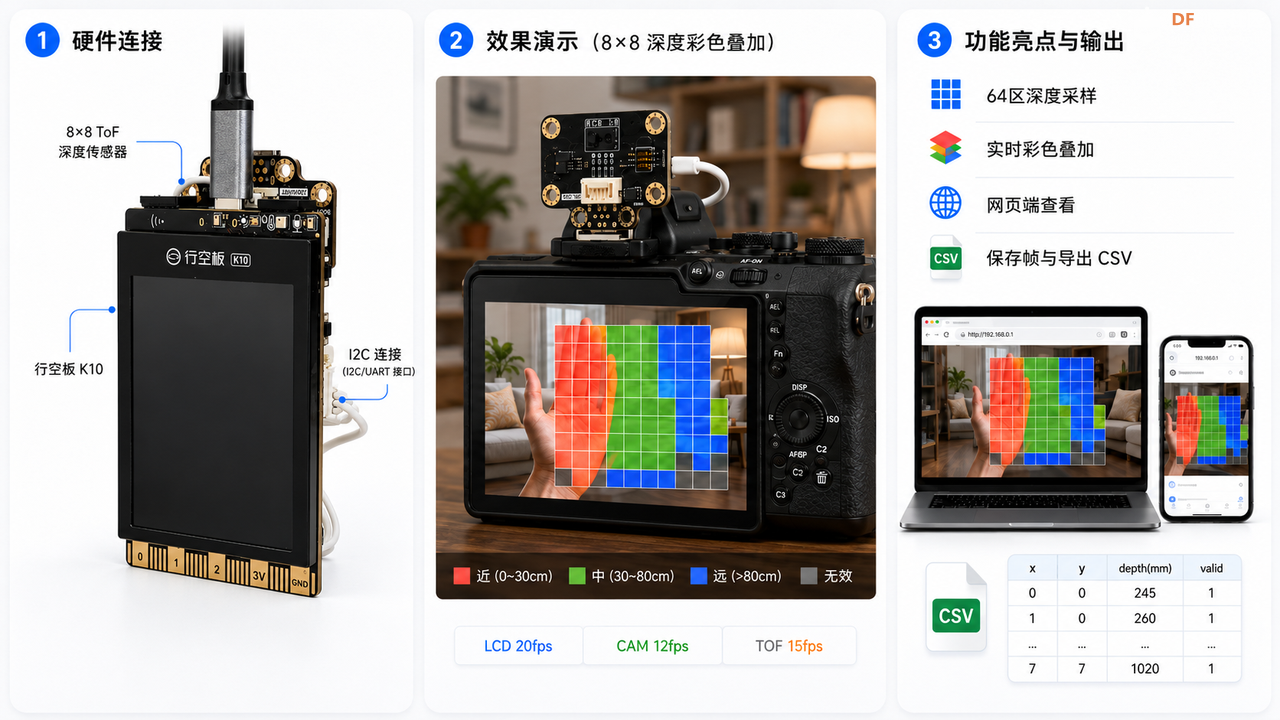 【行空板K10+8×8ToF】低成本打造深度相机，让摄像机看...图11
