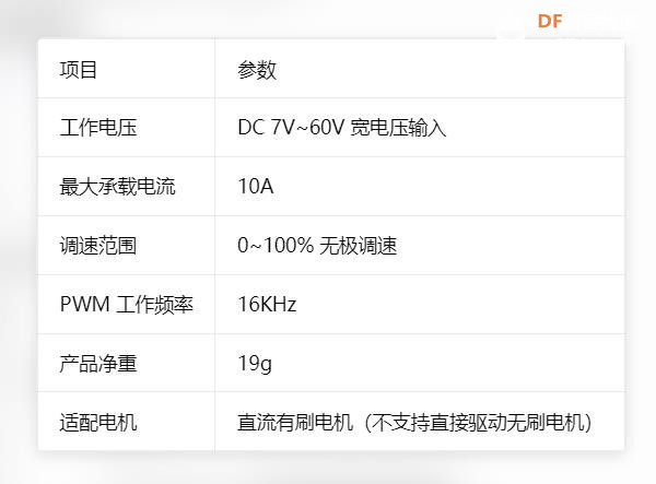 【花雕动手做】DC7-60V 10A 有刷电机 PWM 带启停缓冲调速板图2