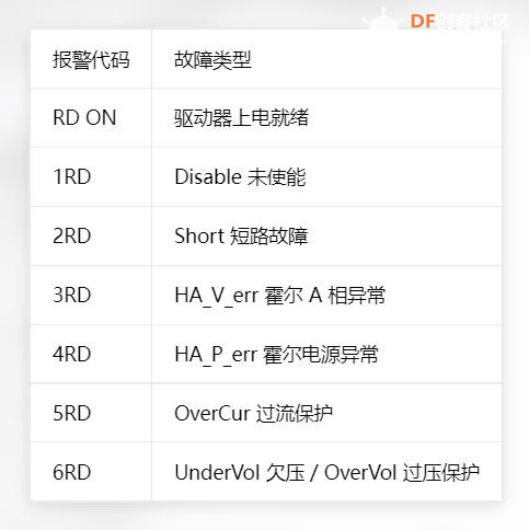 【花雕动手做】ZDBLD510 直流有感无刷电机驱动板 24V/48V 15A图3