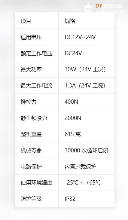 【花雕动手做】24V 直流减速电机电动链条式开窗机模组图3