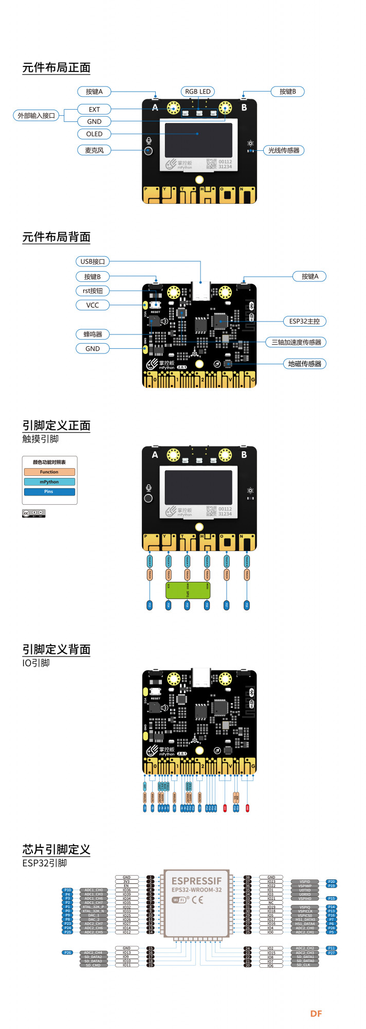 mPython掌控板_pin_define.jpg