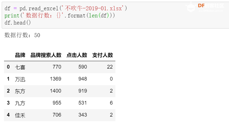 太秀了！用 Pandas 秒秒钟搞定 24 张 Excel 报表，还做了波投放分析！qw3.jpg