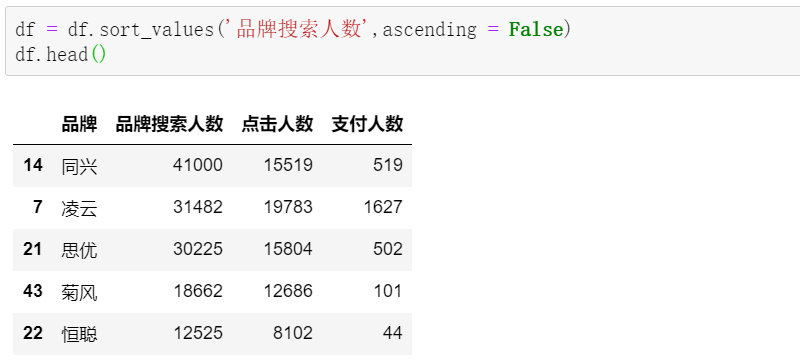 太秀了！用 Pandas 秒秒钟搞定 24 张 Excel 报表，还做了波投放分析！qw4.jpg