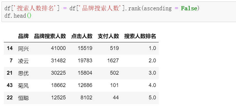 太秀了！用 Pandas 秒秒钟搞定 24 张 Excel 报表，还做了波投放分析！qw5.jpg