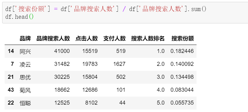 太秀了！用 Pandas 秒秒钟搞定 24 张 Excel 报表，还做了波投放分析！qw6.jpg