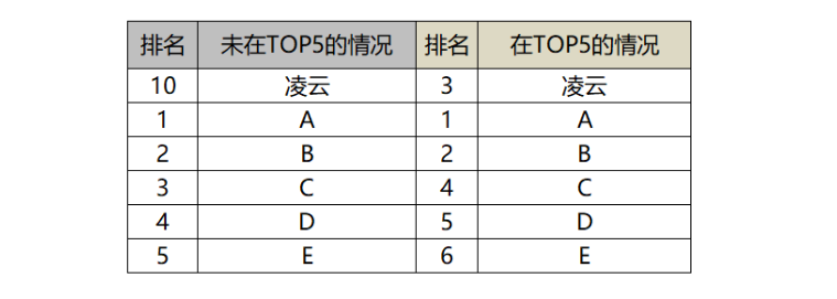 太秀了！用 Pandas 秒秒钟搞定 24 张 Excel 报表，还做了波投放分析！qw7.jpg