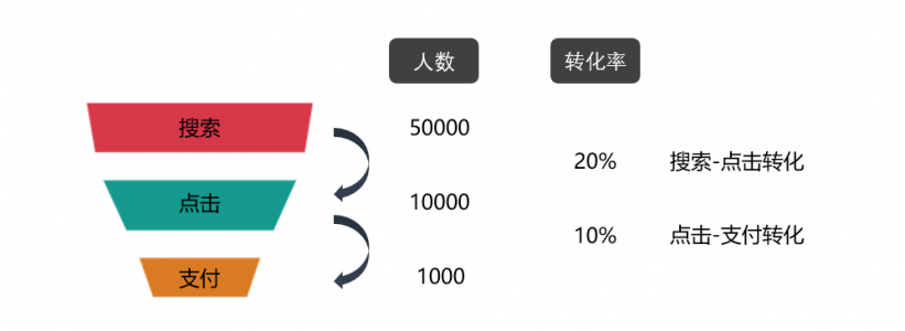 太秀了！用 Pandas 秒秒钟搞定 24 张 Excel 报表，还做了波投放分析！qw12.jpg