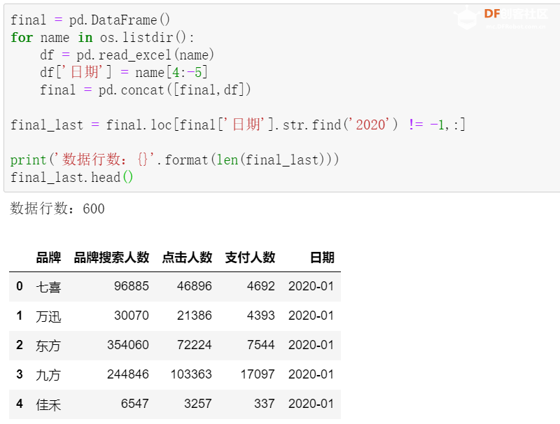 太秀了！用 Pandas 秒秒钟搞定 24 张 Excel 报表，还做了波投放分析！qw13.jpg