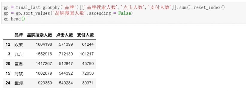 太秀了！用 Pandas 秒秒钟搞定 24 张 Excel 报表，还做了波投放分析！qw14.jpg