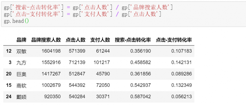 太秀了！用 Pandas 秒秒钟搞定 24 张 Excel 报表，还做了波投放分析！qw15.jpg