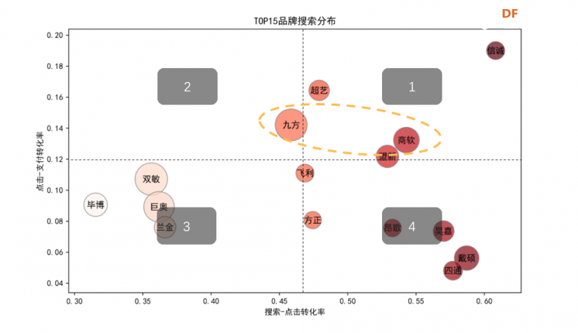 太秀了！用 Pandas 秒秒钟搞定 24 张 Excel 报表，还做了波投放分析！qw16.jpg