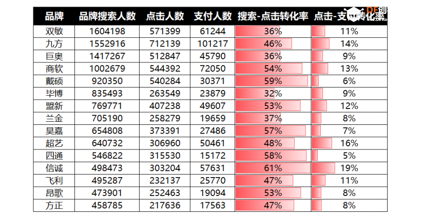 太秀了！用 Pandas 秒秒钟搞定 24 张 Excel 报表，还做了波投放分析！qw17.jpg