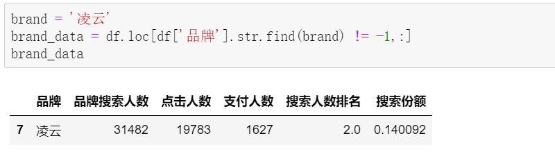 太秀了！用 Pandas 秒秒钟搞定 24 张 Excel 报表，还做了波投放分析！qw8.jpg