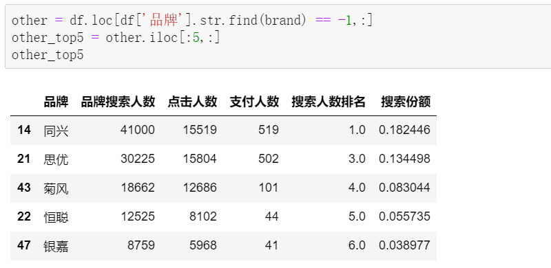 太秀了！用 Pandas 秒秒钟搞定 24 张 Excel 报表，还做了波投放分析！qw9.jpg