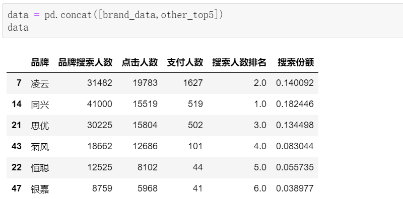 太秀了！用 Pandas 秒秒钟搞定 24 张 Excel 报表，还做了波投放分析！qw10.jpg