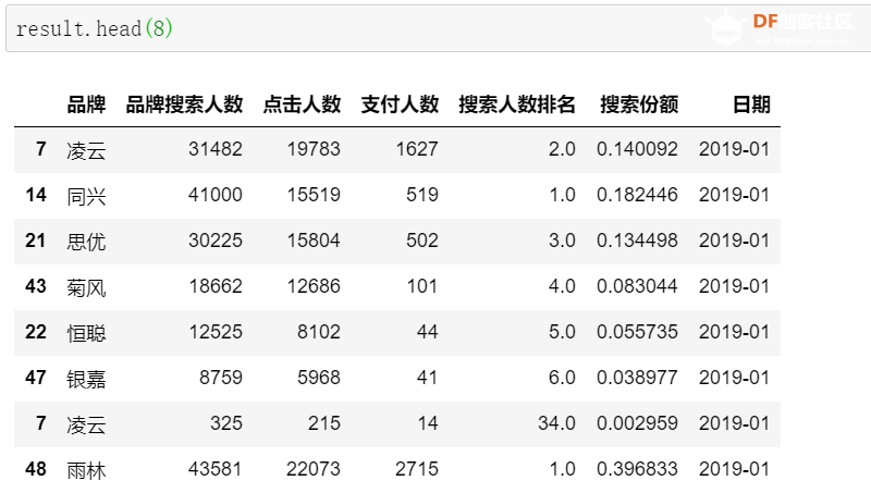 太秀了！用 Pandas 秒秒钟搞定 24 张 Excel 报表，还做了波投放分析！qw11.jpg