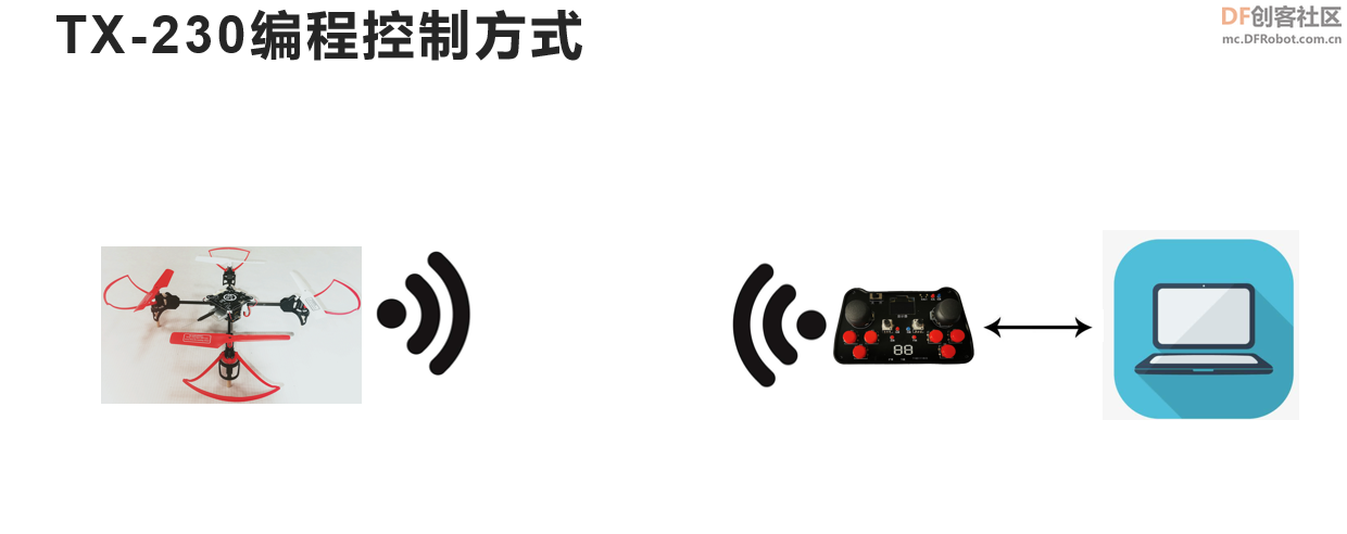 编程控制方式