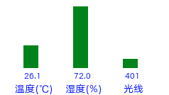 柱状图.png