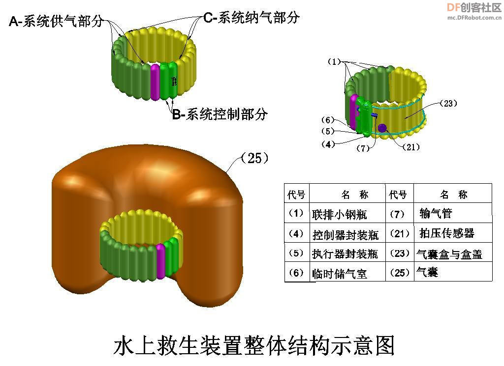 一种由A-系统供气部分、B-系统智能控制部分和C-系统纳气部分所构成，具备日常无碍穿戴，可语音识别制动、拍 ...