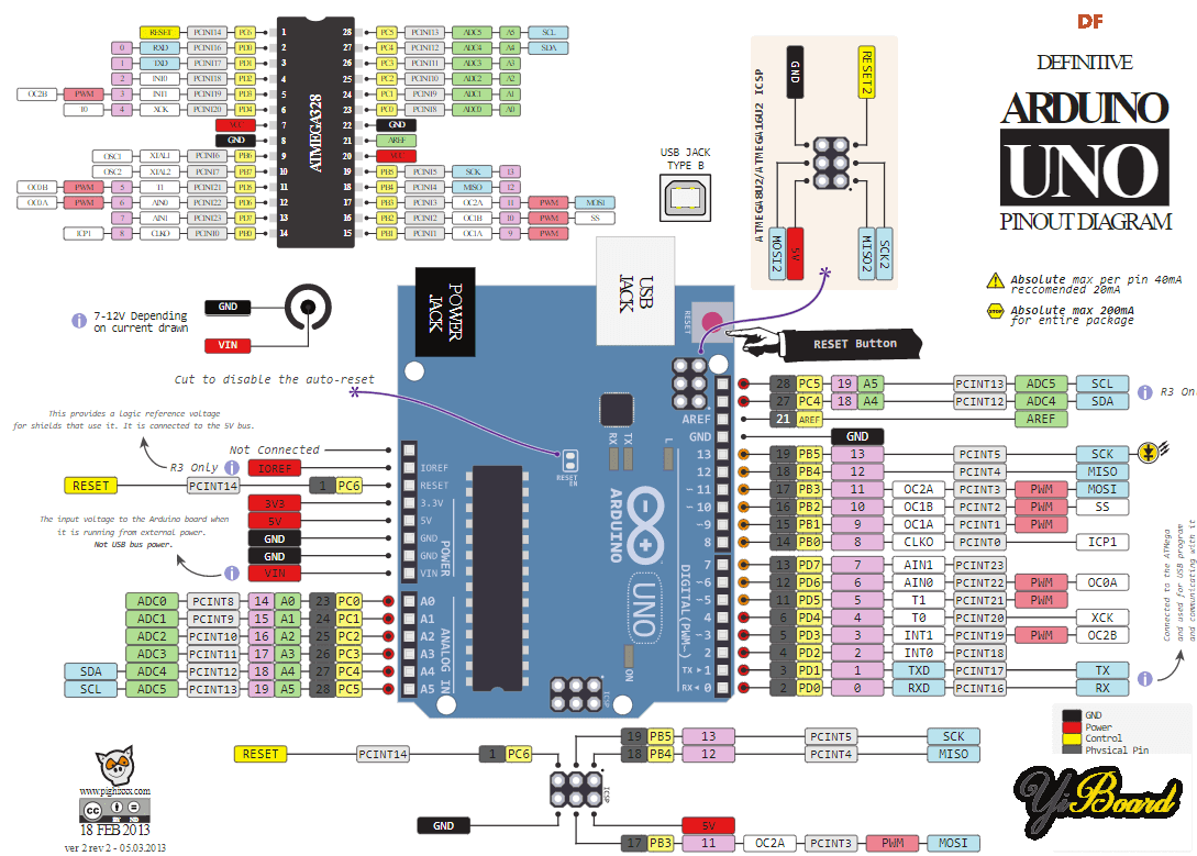 Arduino-uno-pinout-diagram.png