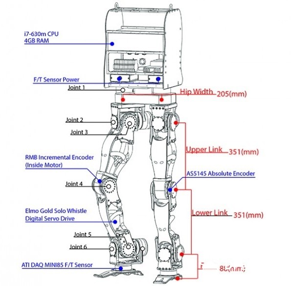 3d-printable-dyros-humanoid-leg-robot-3.jpg