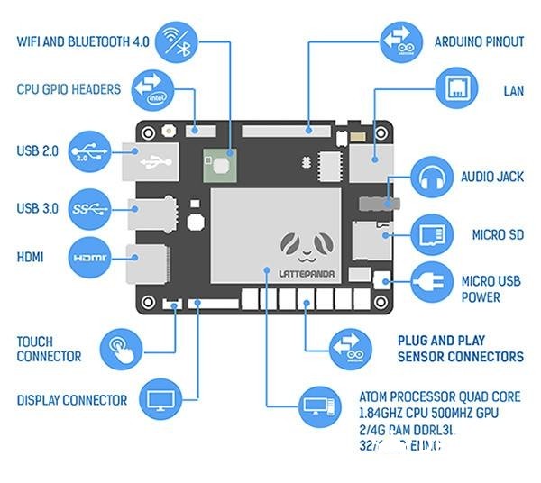 LattenPanda板载资源