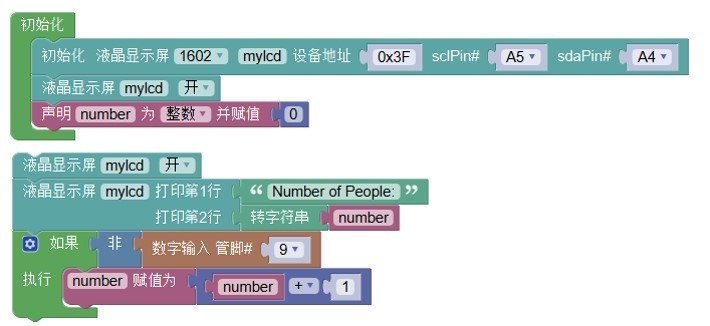 图1 如果语句写的人数计数程序