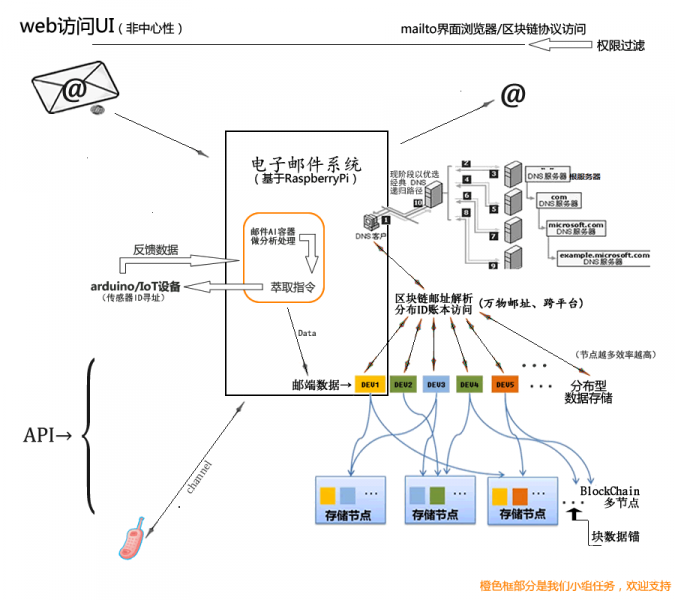 永远的Pia