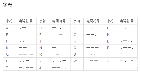 莫尔斯电码表