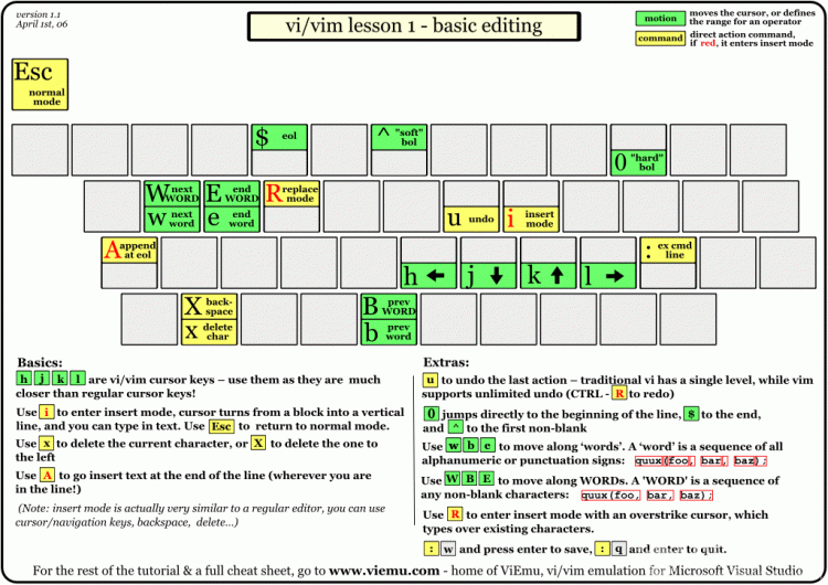 vi-vim-tutorial-1.gif