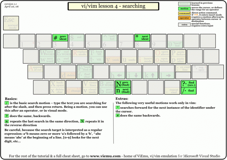 vi-vim-tutorial-4.gif