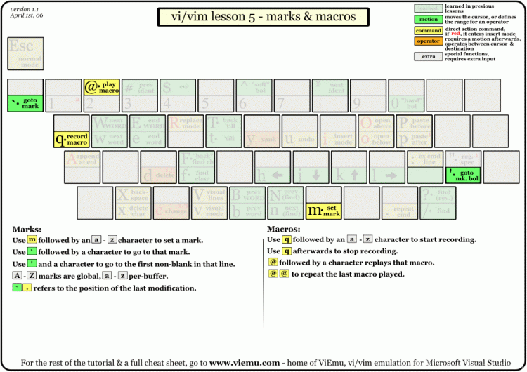 vi-vim-tutorial-5.gif