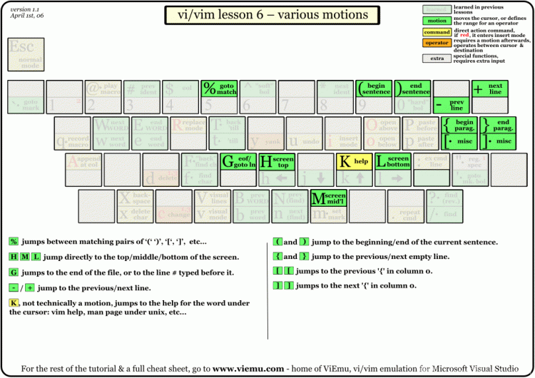 vi-vim-tutorial-6.gif