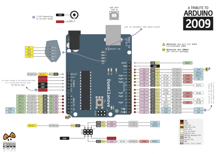 arduino_duemilanove_pinout.png