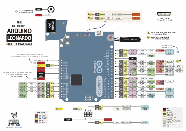 arduino_leonardo_pinout.png