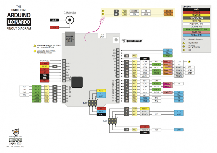 arduino_leonardo_pinout_v2.png