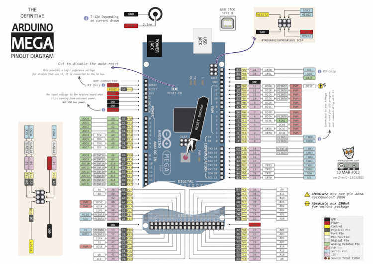 arduino_mega_pinout.png