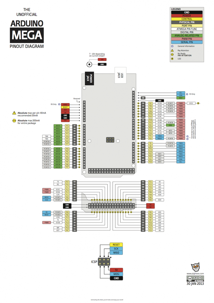 arduino_mega_pinout_v2.png