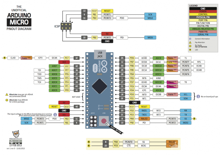 arduino_micro_pinout_and_ISP_pins.png