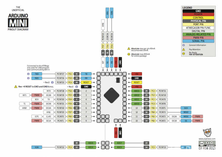 arduino_mini_pinout.png