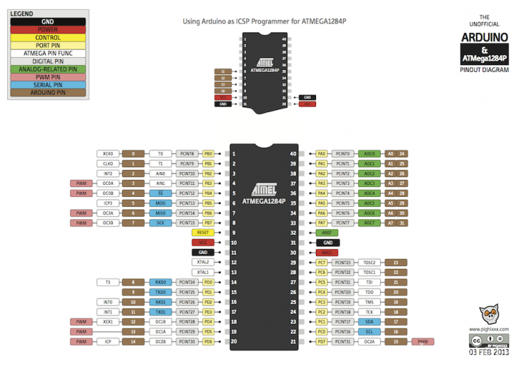 atmega1248p_pinout_and_ISP_pins.png