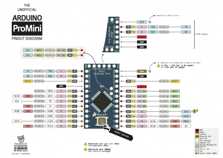 arduino_promini_pinout.png