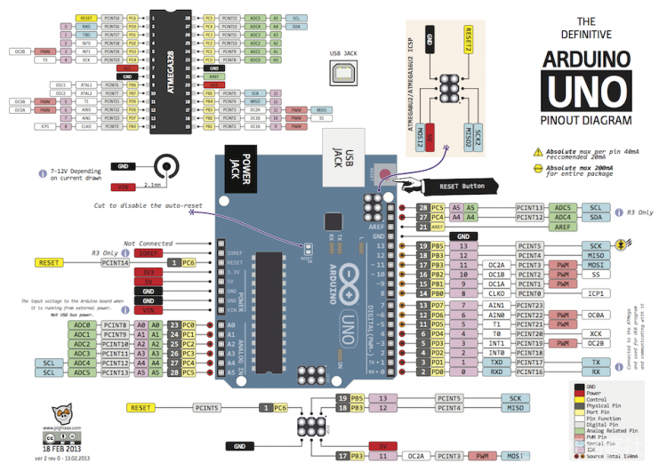 arduino_uno_and_atmega328_pinout.png