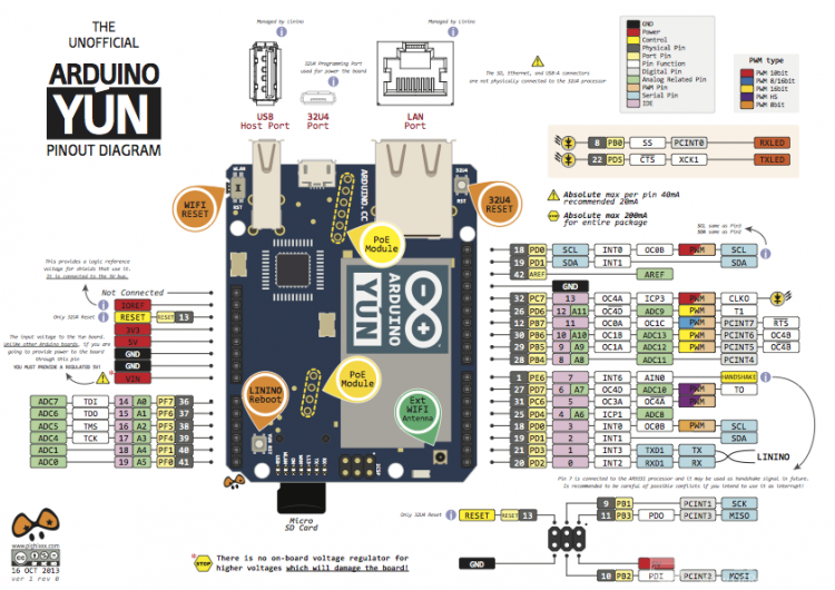 arduino_yun_pinout.png