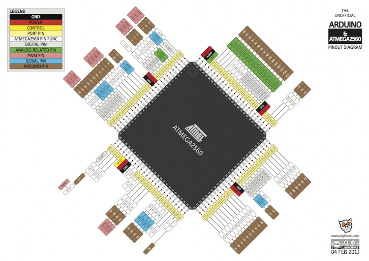 atmega2560_pinout.png