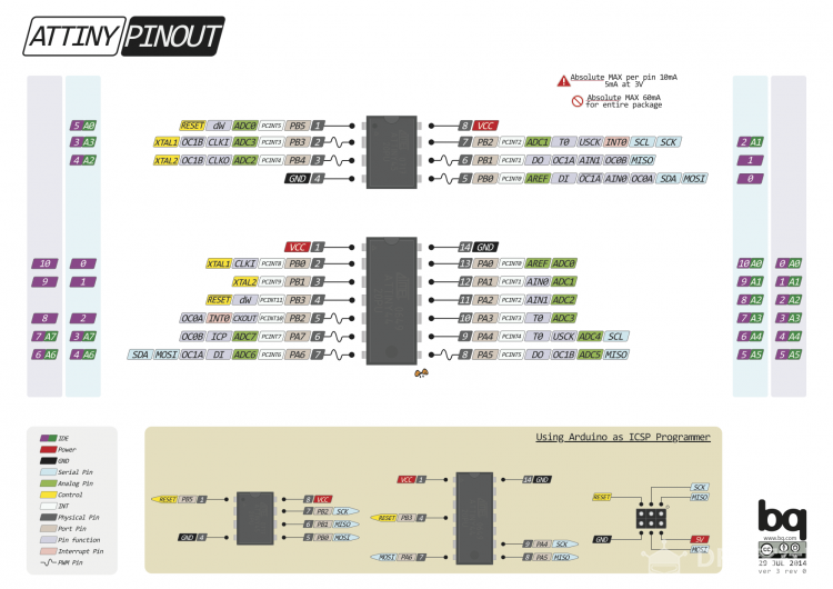 attiny_generic_pinout_and_ISP_pins.png