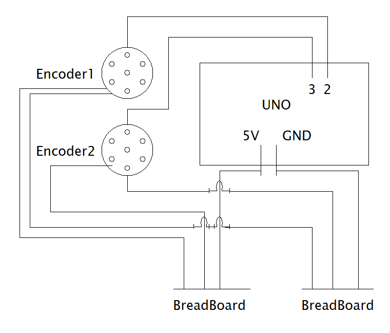 Encoders